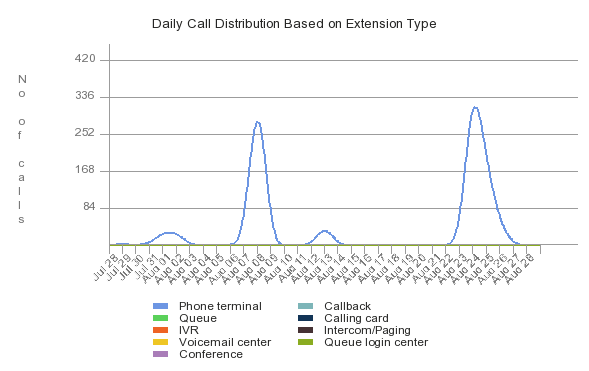 call-based-type-chart.PNG