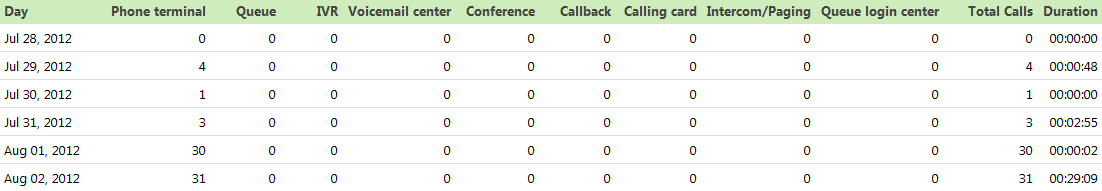 call-based-type-details.PNG